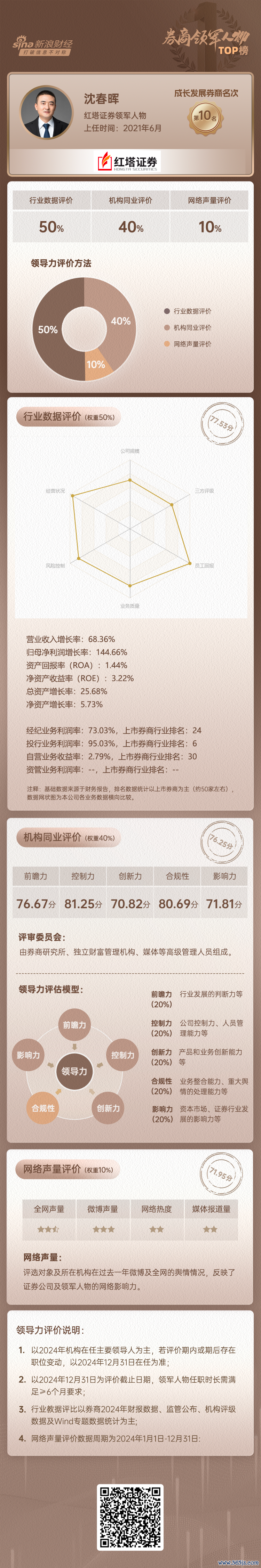 评价方针体系图