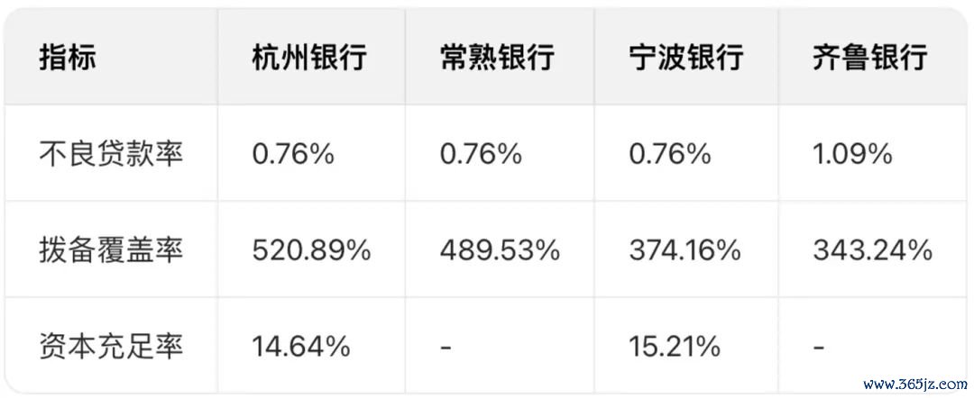数据开端：各家银行2025年上半年功绩快报入