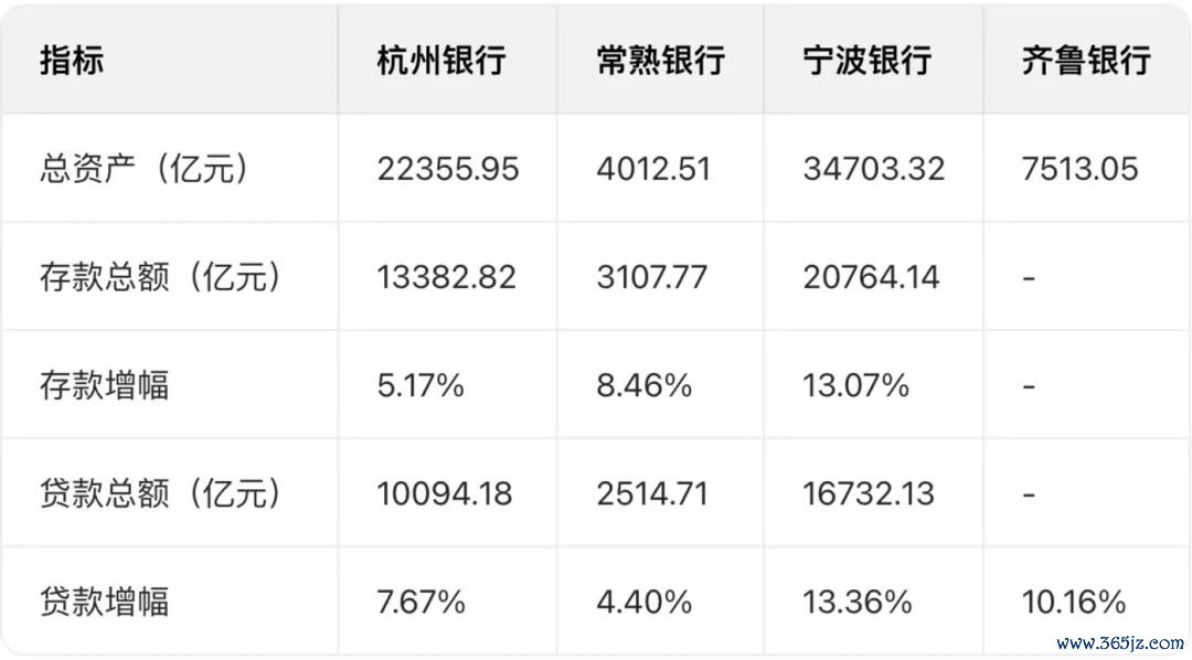 数据开端：各家银行2025年上半年功绩快报