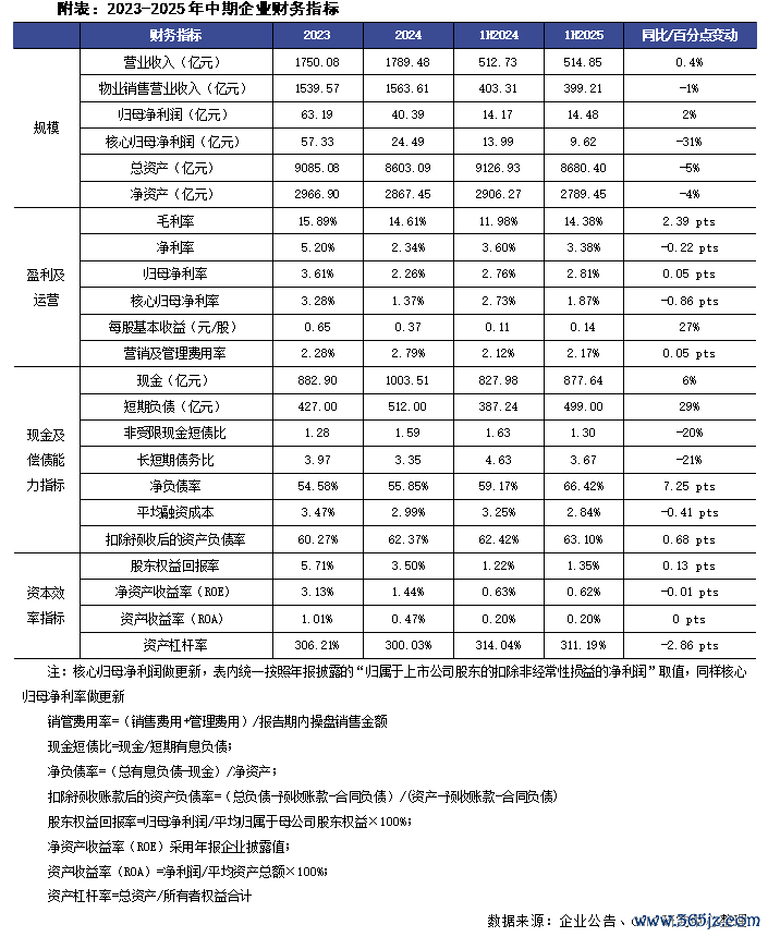排版 :土木