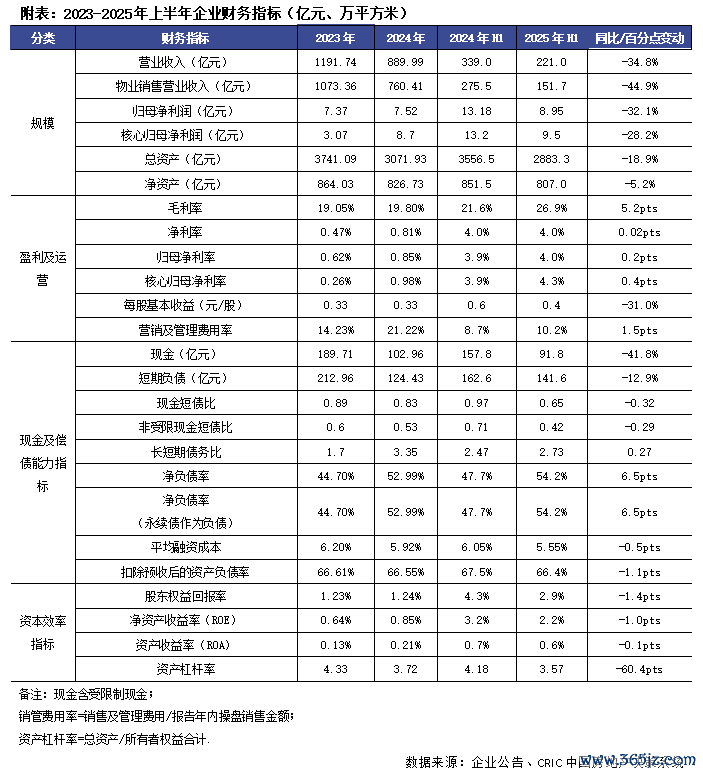 排版 :土木